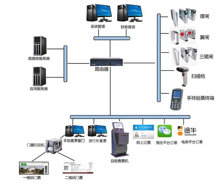 景区二维码门禁系统 景区微信支付宝购票