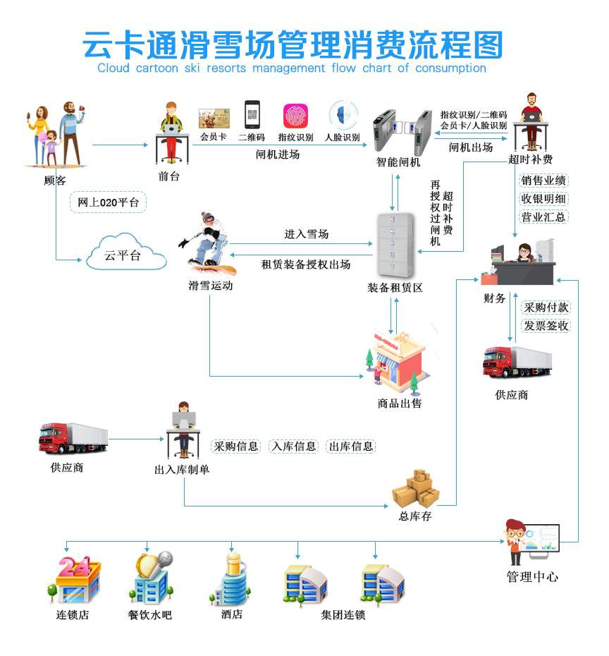 景区人脸二维码票务系统安装 